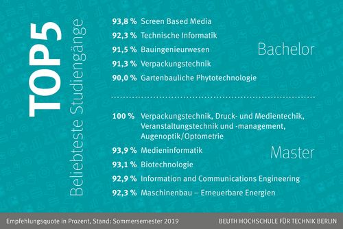 Studiengänge Punkten Bei Der Evaluation: BHT Berlin