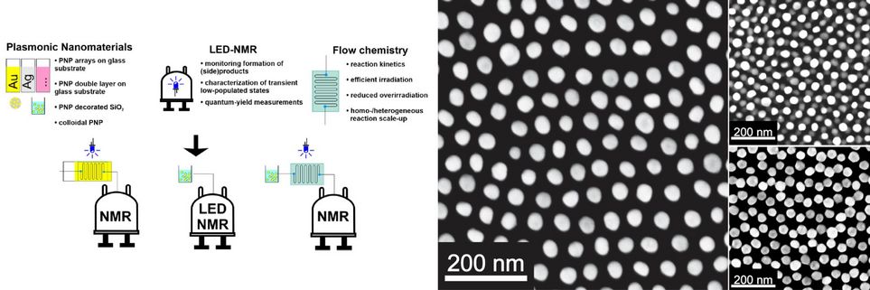 Zwei Abbildungen. Links: Schaubild: Oben links: ein gelber Balken beschrieben Au, ein grauer Balken beschrieben mit Ag, ein rosa Balken, darunter gelbe Kreise und ein blauer Balken gefüllt mit gelben Kreisen, Text: Plasmonic Nanomaterials: PNP arrays on glass substrate, PNP double layer on glass substrate, PNP decorated SiO2, colloidal PNP Mitte: ein oben abgerundetes Rechteck, das auf zwei Füßen steht, mit einer Glühbirne darin, Text: LED NMR: monitoring formation of (side)products, characterization of transient low-populated states, quantum-yield measurements links: ein blaues Rechteckt, darin eine Spirale, Text: Flow-chemistry: reaction kinetics, efficient irradiation, reduced overirradiation, homo-/heterogeneous reaction scale-up ein Pfeil zeigt auf die Abbildungen darunter Unten: 1. eine Glühbirne, darunter die Spirale in gelb, verbunden mit dem oben abgerundeten Rechteck auf zwei Füßen, darin der Text NMR, 2. ein blauer Balken gefüllt mit gelben Kreisen verbunden mit dem oben abgerundeten Rechteck auf zwei Füßen, darin der Text LED-NMR, 3. ein blauer Balken gefüllt mit gelben Kreisen, verbunden mit der Spirale in blau, darüber eine Glühbirne, die Spirale ist verbunden mit dem oben abgerundeten Rechteck auf zwei Füßen, darin der Text NMR. Rechts: Drei elektronenmikroskopische Aufnahmen von Gold-Nanopartikeln in Schwarz-Weiß: Die erste zeigt mehrere Reihen der Partikel nebeneinander, die zweite zeigt die Partikel übereinander, die dritte zeigt eine Wabenstruktur