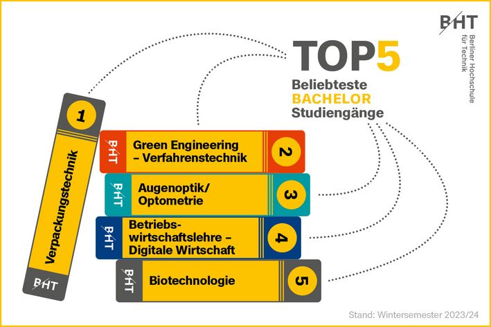 Anordnung von Büchern zeigt Rangliste der 5 beliebtesten Bachelor-Studiengänge