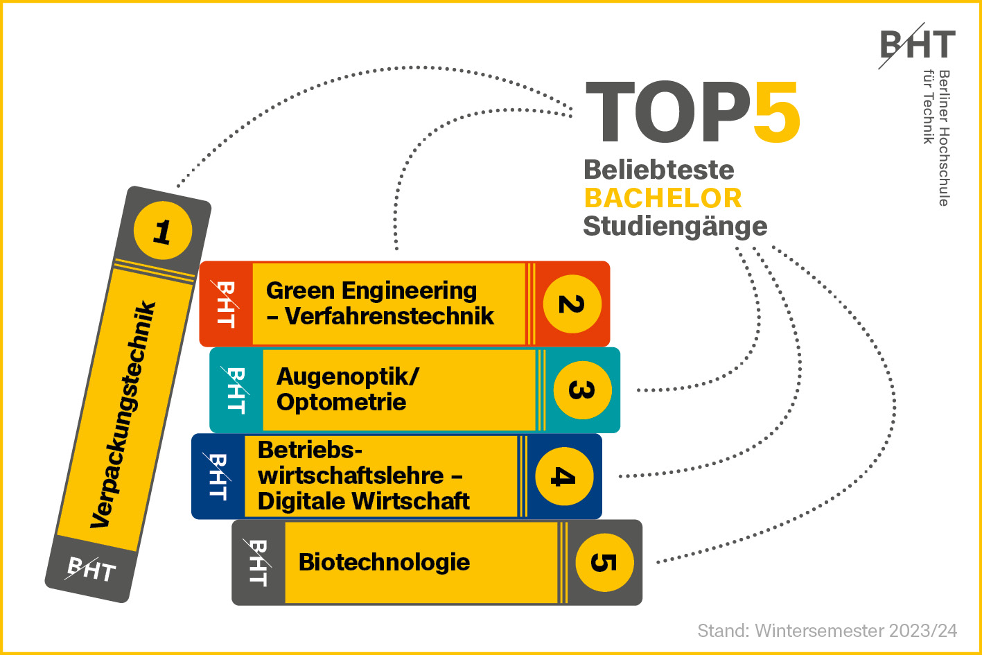 Anordnung von Büchern zeigt Rangliste der 5 beliebtesten Bachelor-Studiengänge