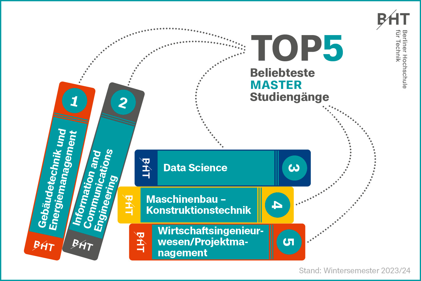 Anordnung von Büchern zeigt Rangliste der 5 beliebtesten Master-Studiengänge